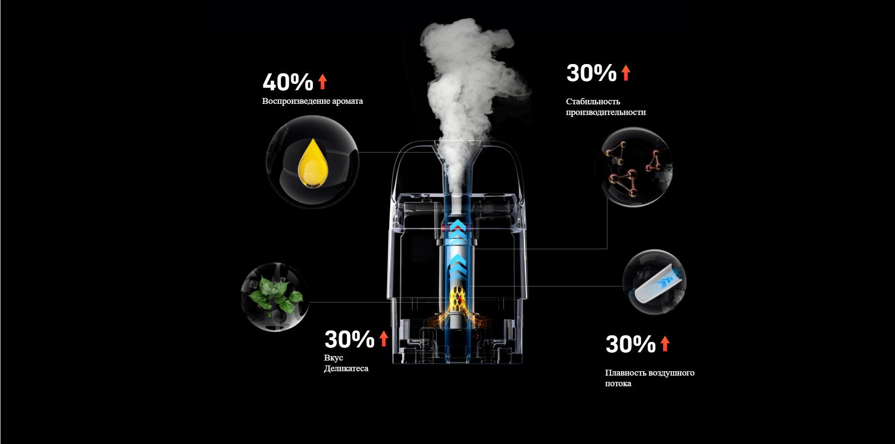 VAPORESSO XROS 5 MINI 开放式电子烟 6
